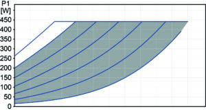 Constant Pressure (Power) 40-120 Charts