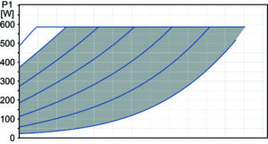 Constant Pressure (Power) 40-180 Charts