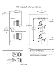 Physical And Dimensional Data 2 Pumps