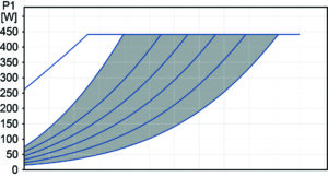 Proportional Pressure (Power) 40-120 Charts