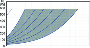 Proportional Pressure (Power) 40-180 Charts