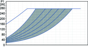 Proportional Pressure (Power) 40-80 Charts